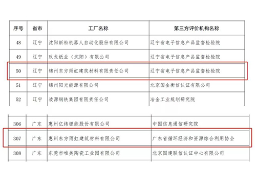 锦州、惠州东方雨虹入选工信部第三批绿色制造名单