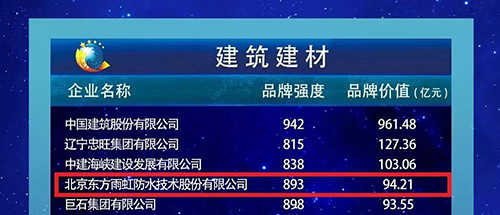 东方雨虹上榜2019中国品牌价值评价信息榜