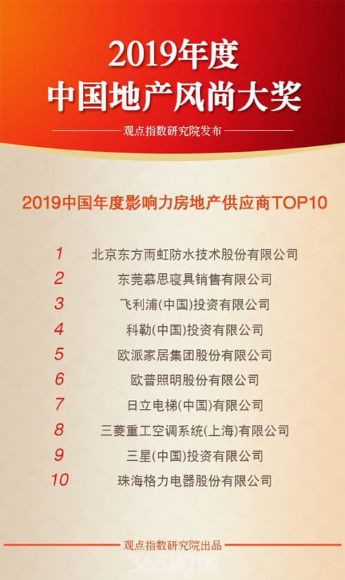 东方雨虹获“2019中国年度影响力房地产供应商top10”